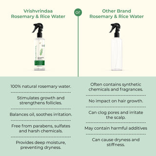 Hair Mist with Infused Herbs – Reduces Hair Fall & Promotes Shiny, Long Hair Vrishvrindaa