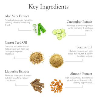 Herbal ingredients in Vrishvrindaa Day Cream – enriched with turmeric, licorice, and natural oils